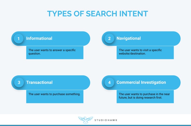 search intent seo