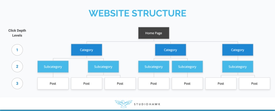 website-structure