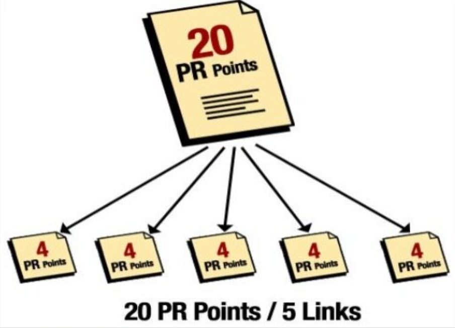 how pr is distributed internal links