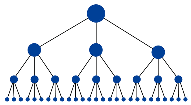 internal linking structure