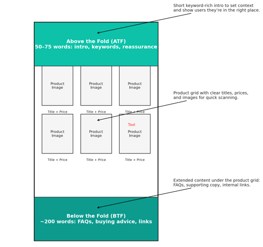 a simple page structure showing how to lay out conten