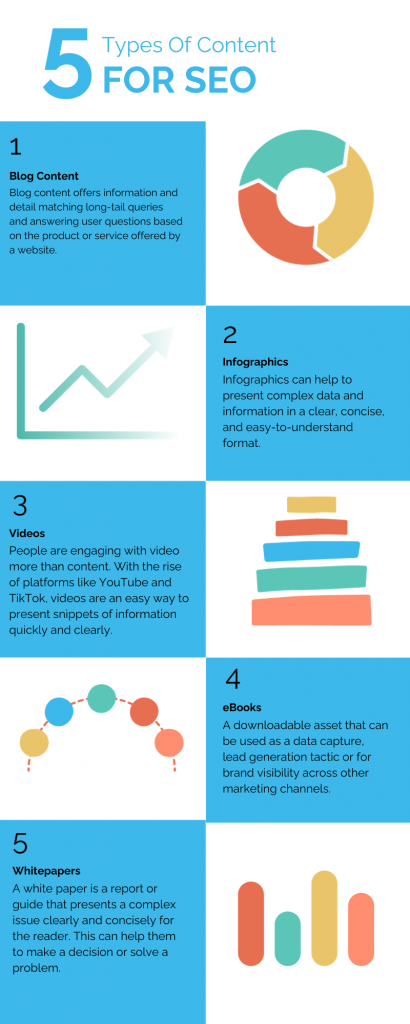 Content types infographic 