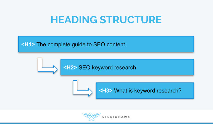 Heading Structure