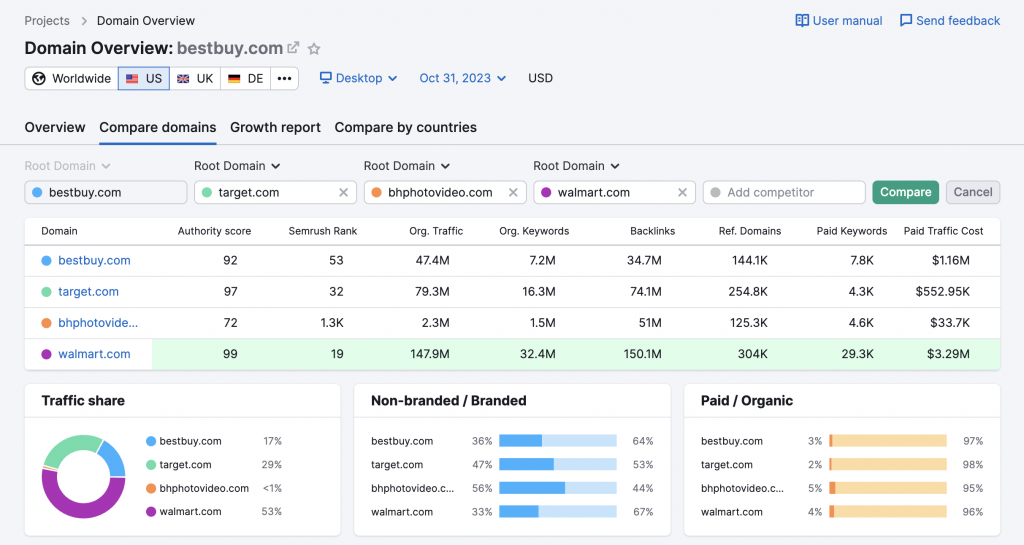 SEMrush compare domains interface 