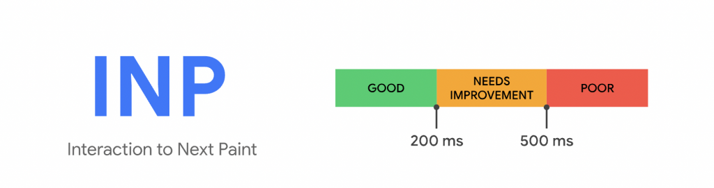 INP core web vitals metric 