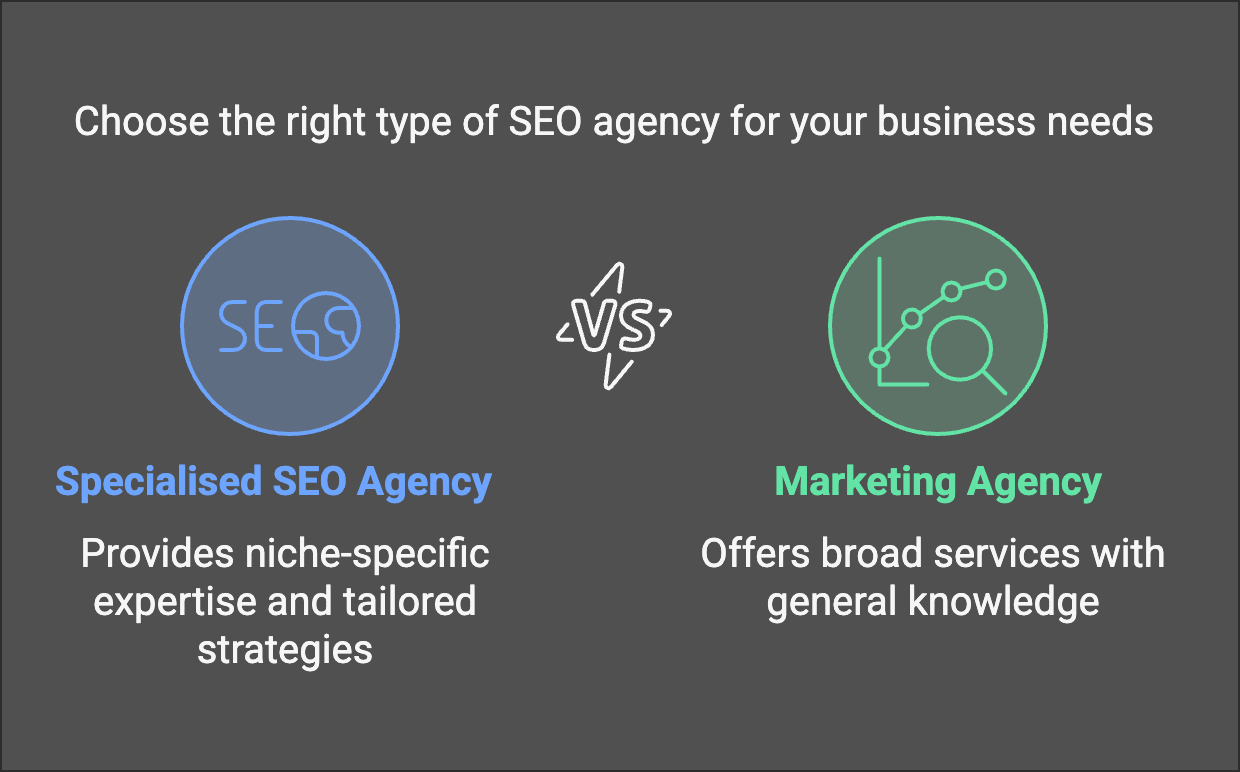 Meta title_ Specialised SEO Agencies_ How to Find the Best Fit - visual selection