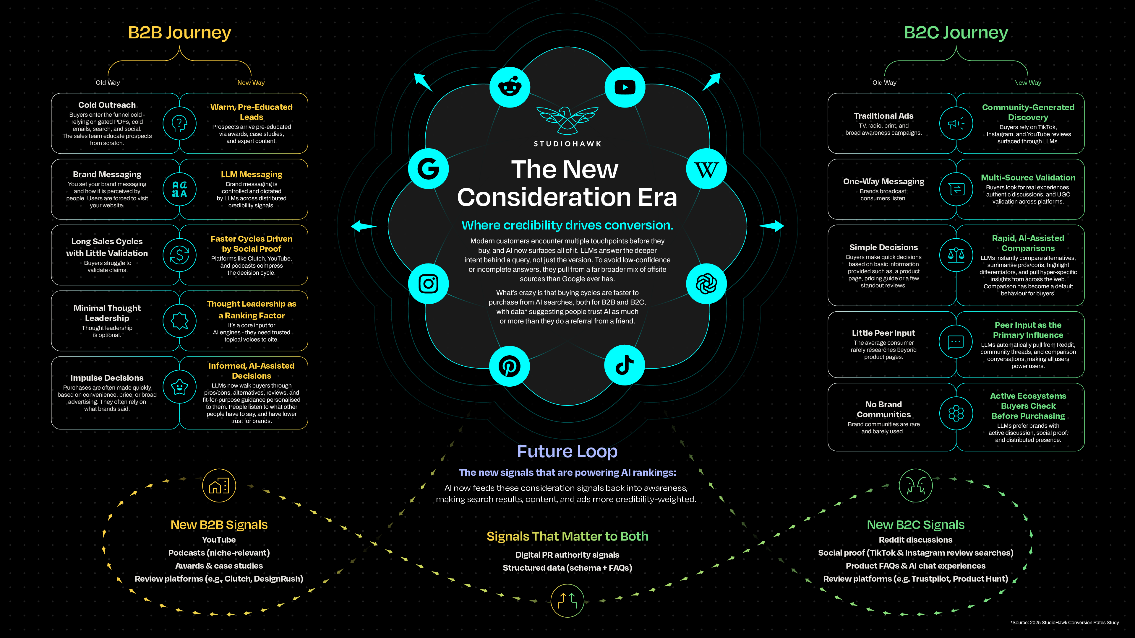 New Consideration Era Map