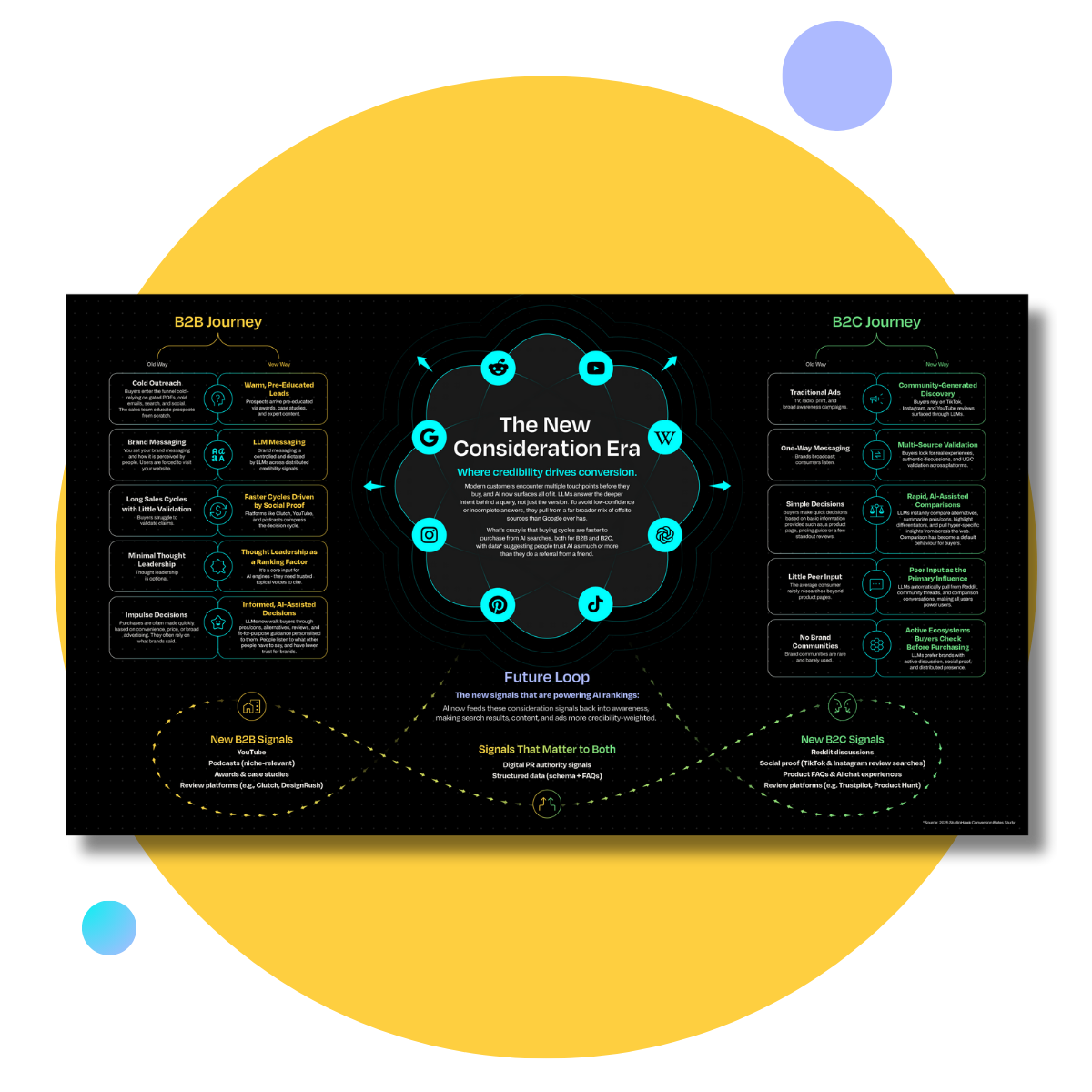 The New Consideration Era (3)