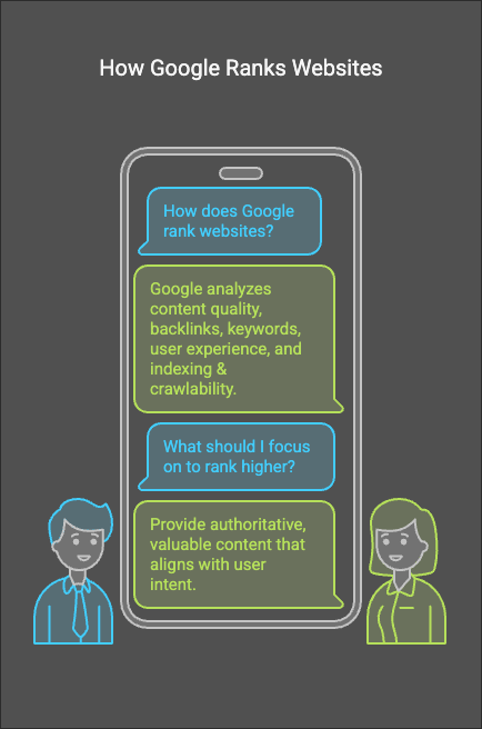 Why Ranking on Page One Matters - visual selection