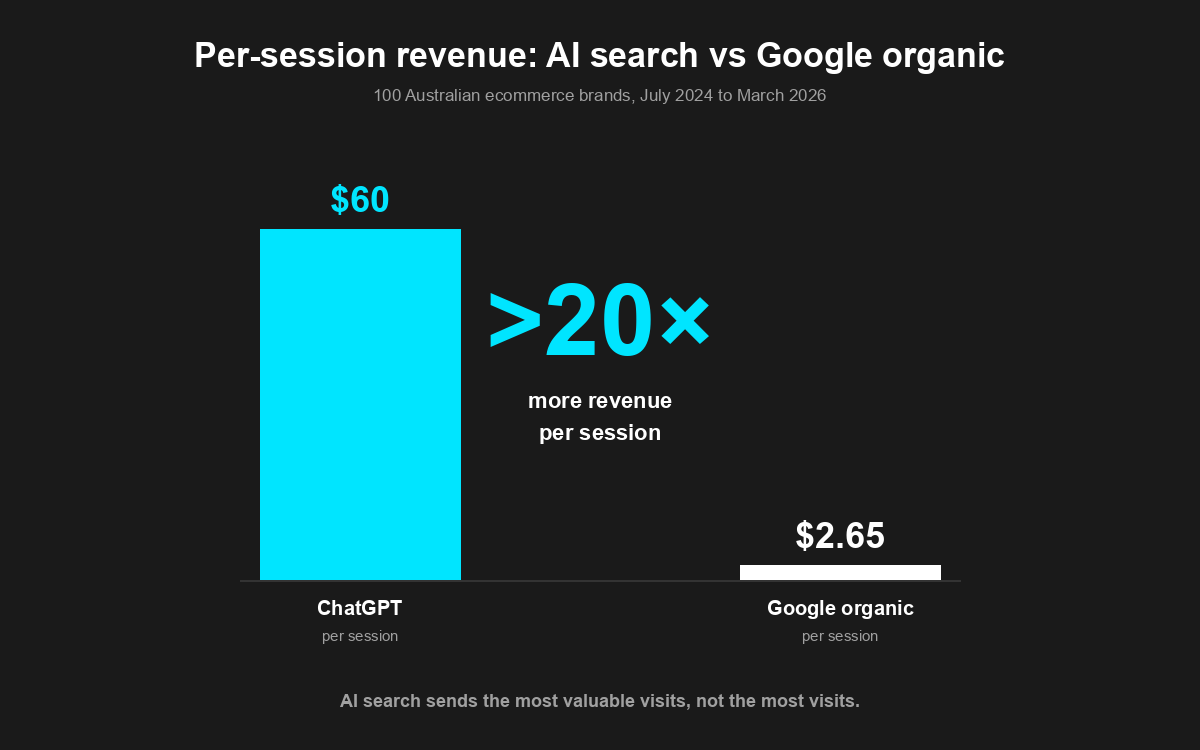 visual-1-per-session-revenue
