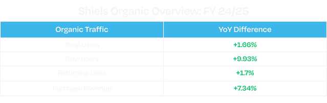 Organic Traffic (1)