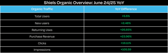 Organic Traffic (3)