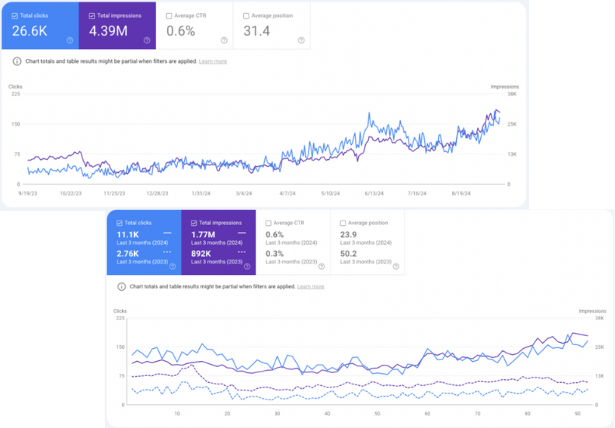 keyword performance_search console