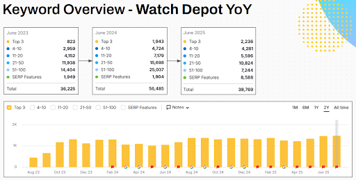 watch depot